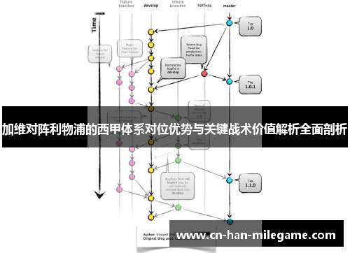 加维对阵利物浦的西甲体系对位优势与关键战术价值解析全面剖析